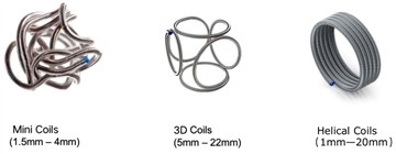 سیستم کویل جداشدنی Renova